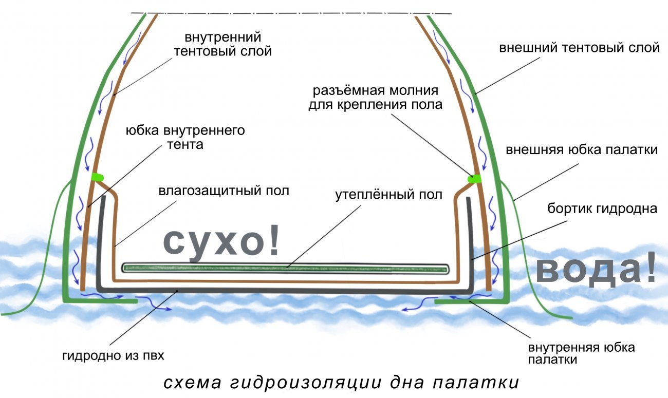 Палатка Лотос 5УТ Шторм, оливковый+Пол утепленный, Гидродно, Соединение, Коврик, Колышки штормовые